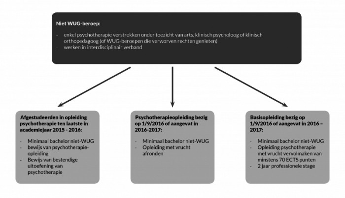 schema+niet-wug